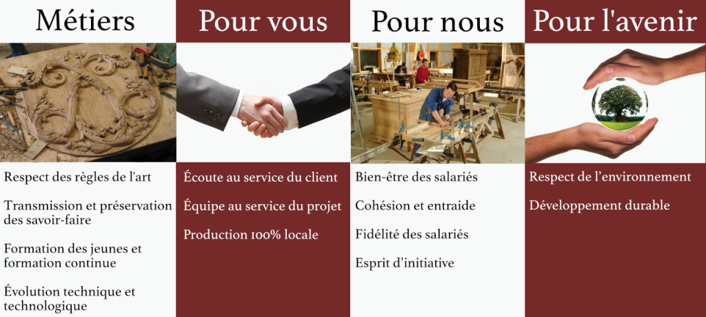 nos-valeurs