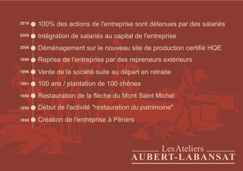 histoire